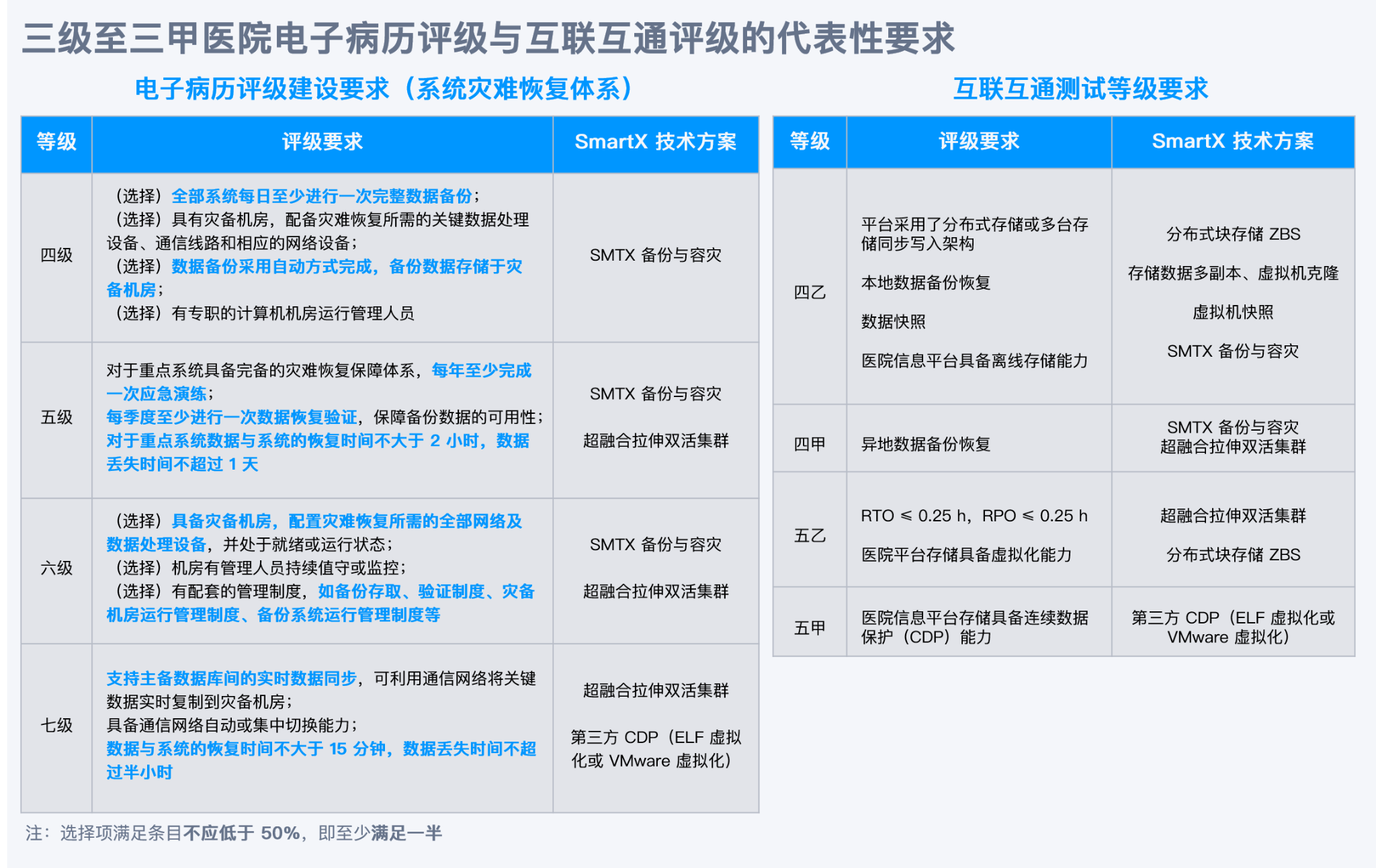 healthcare-it-grading-dr-3.png