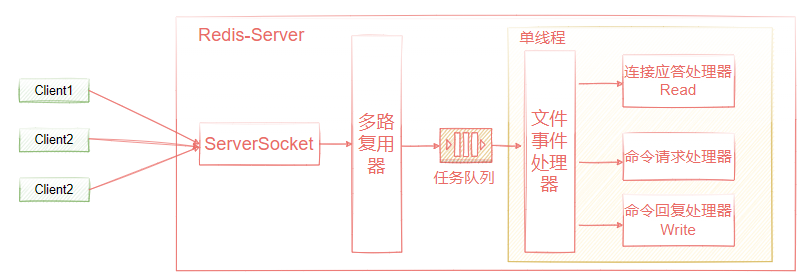 轻松拿到阿里P6Offer，只因为他搞明白了Redis这几个问题