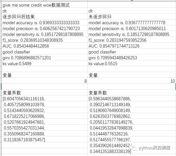 逻辑回归-逐步回归（stepwise regression）的一些思考_逐步逻辑回归-CSDN博客