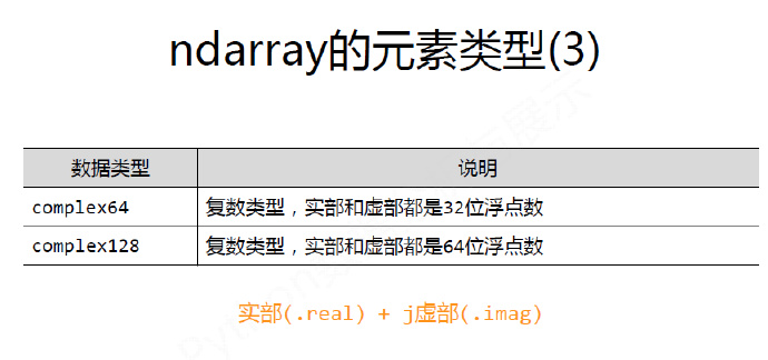 python编程-30：Numpy库入门