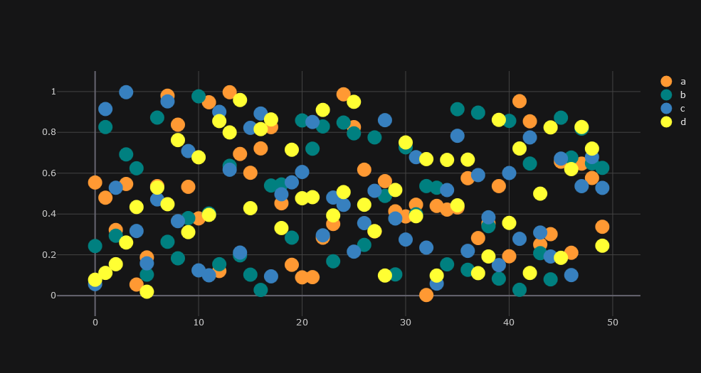 牛批了1行python代码就可实现炫酷可视化