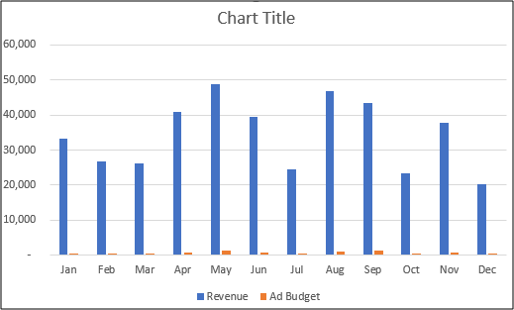 Clustered column chart that needs changing