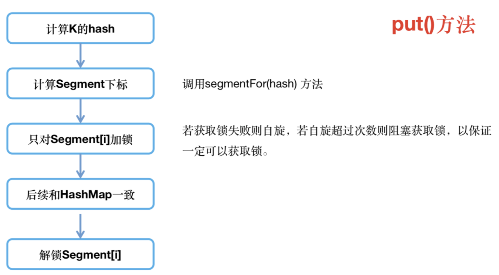 「」迎接HashMap 30连，彻底搞懂HashMap