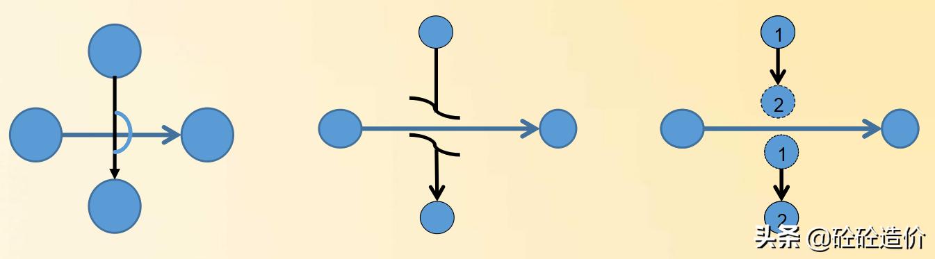 网络图的绘制方法