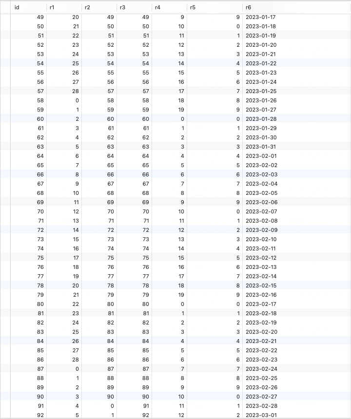 Mysql 索引基数与选择性_SQL