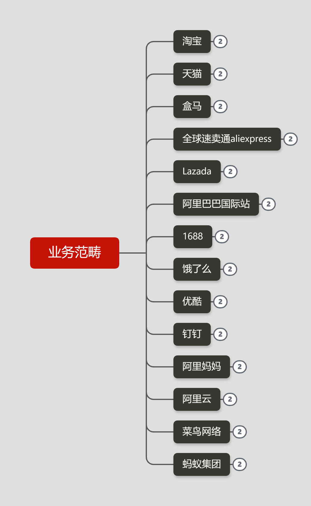 一张图看阿里组织架构图片