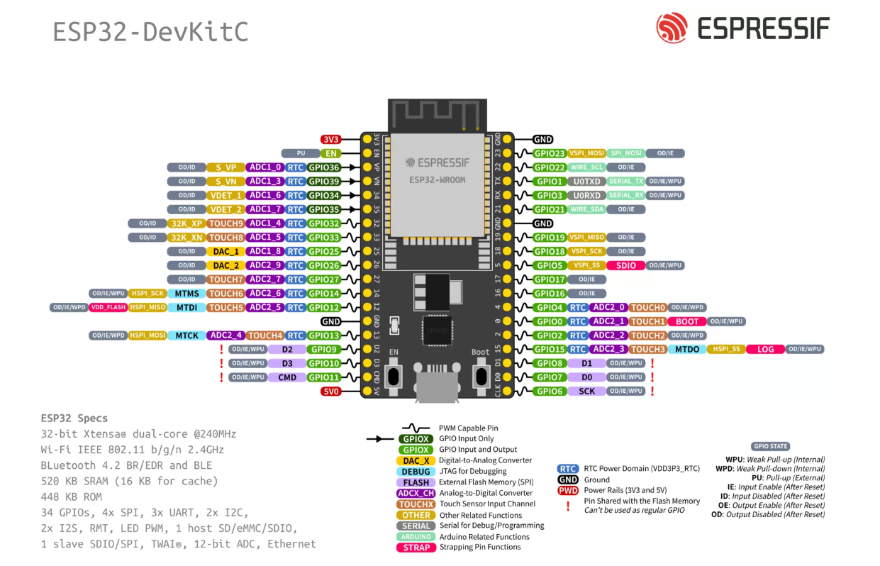 ESP32开发板介绍