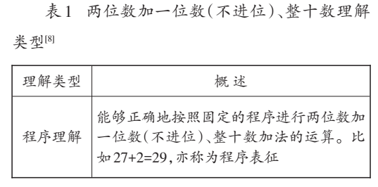 在梯形面积公式s等于?_etc公式等于什么_长方形的周长公式a等于