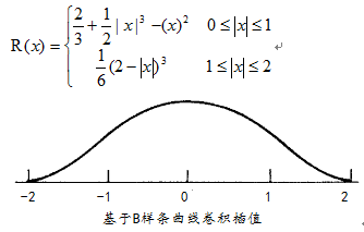 java 双三次线性插值_三种常见的图像处理双三次插值算法