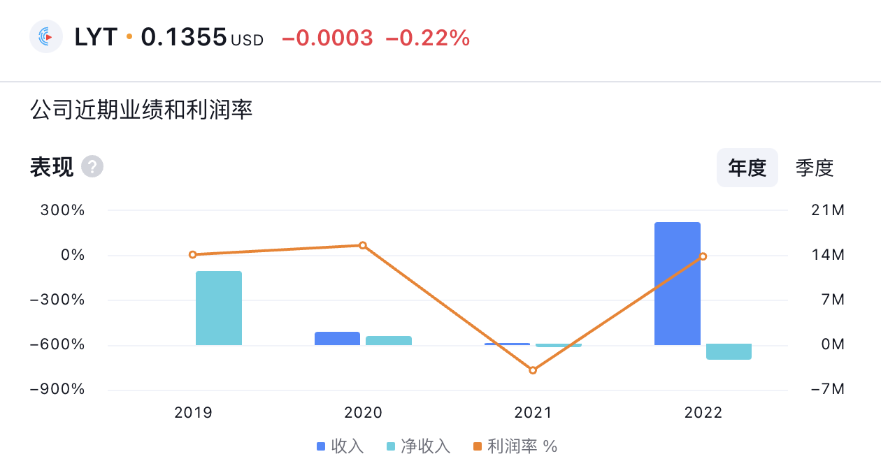 2023年中外Top10快公司研究报告