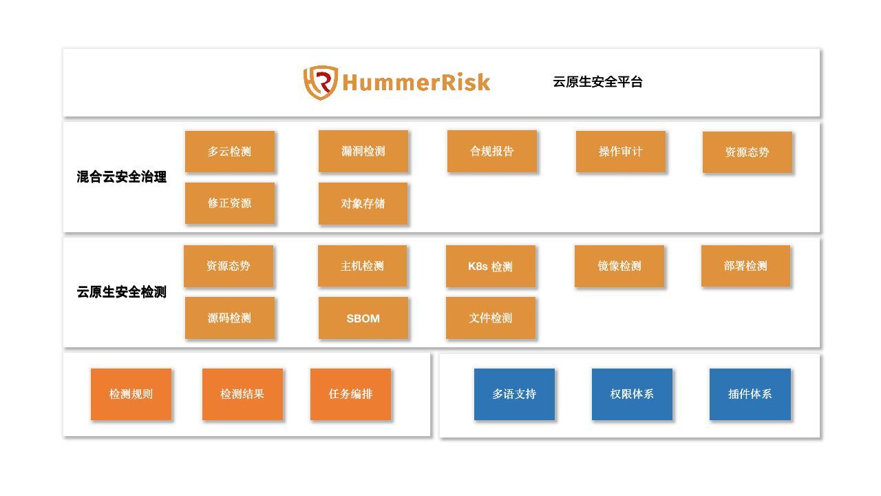 云安全系列3：如何构建云安全策略