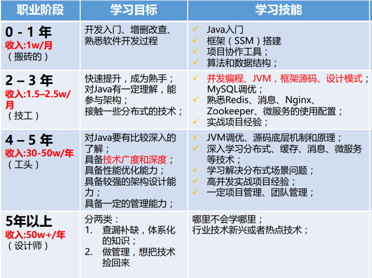 程序员，每个月给你发多少工资，你才会想老板想的事？