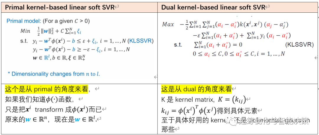 学习笔记-3-SVM-10-SVR