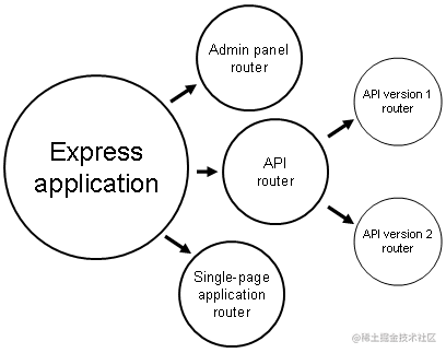 Express 实战（一）：概览