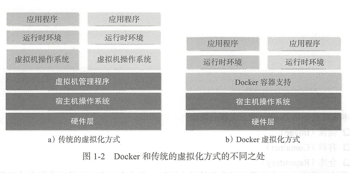 Docker合集（一）什么是Docker？