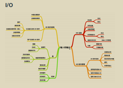 又爆新作！阿里甩出架构师进阶必备神仙笔记，底层知识全梳理