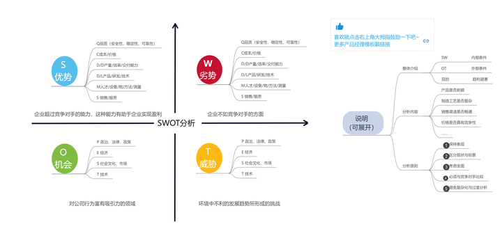 思维导图在问题解决中的应用：分析问题、找出解决方案的思维导图