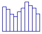 WebGoC题解(12) 114.第4题 轮廓(比赛模拟题)