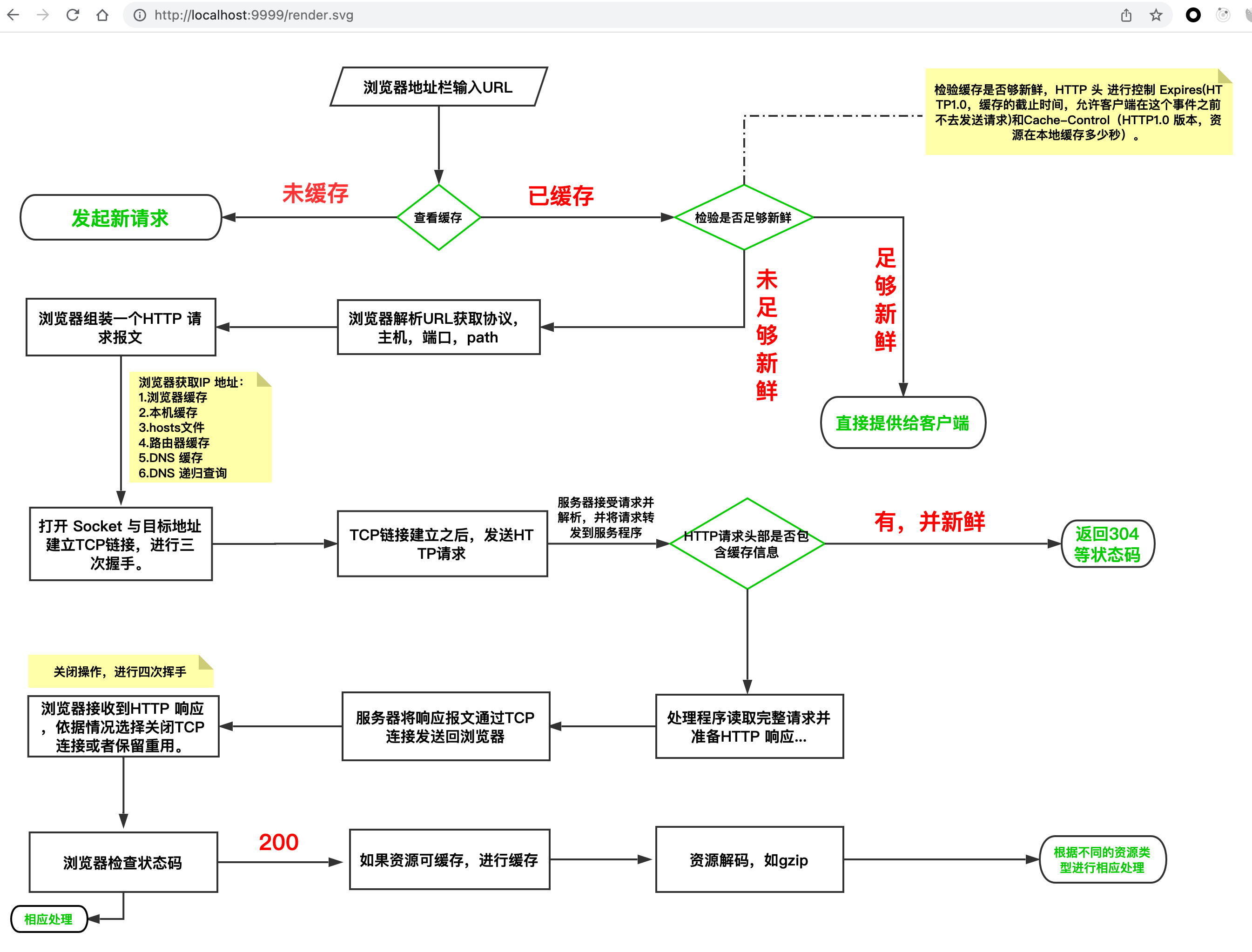 Koa.js 入门手册：洋葱模型插件机制详解以及常用中间件