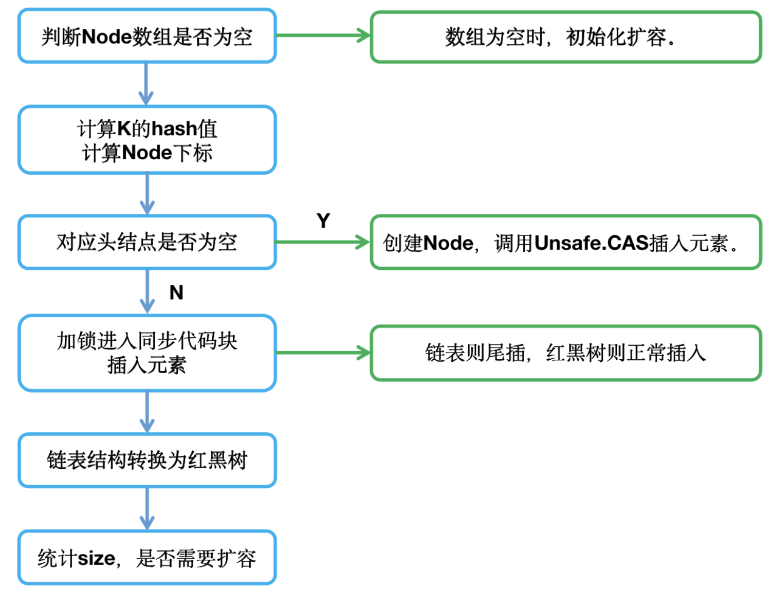 HashMap30连问，彻底搞懂HashMap