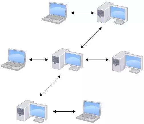 git pull 覆盖本地_SVN与Git比较的优缺点差异