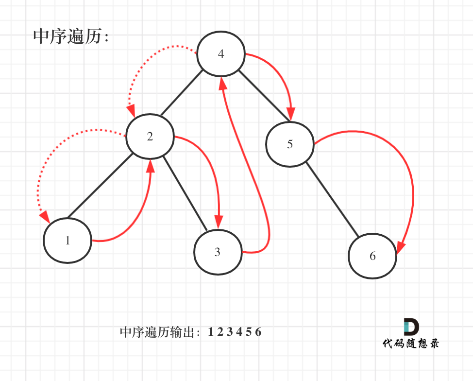 501.二叉搜索树中的众数1