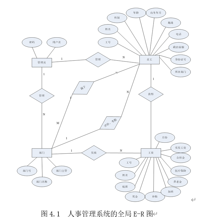 小型企业人事管理系统|基于jsp  mysql b/s设计与实现(可运行源码