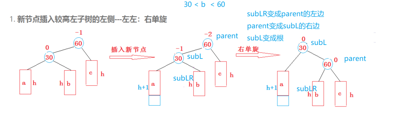 AVL树_搜索二叉树_10