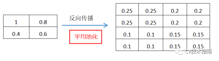 池化技术总结