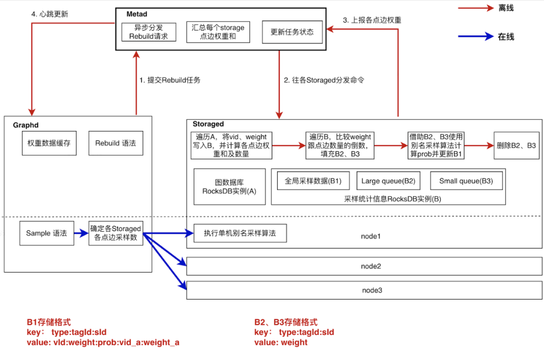 基于 Nebula Graph 构建图学习能力