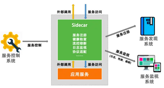 老域名有很多百度收录怎么办_域名历史快照_新域名 老域名百度快照删除 新域名收录