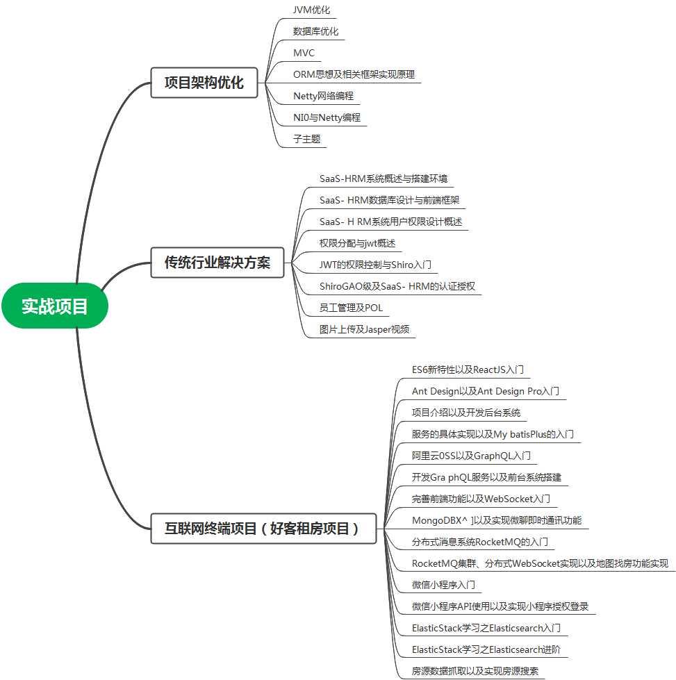 在成都Java培训班学习五个多月有用吗？