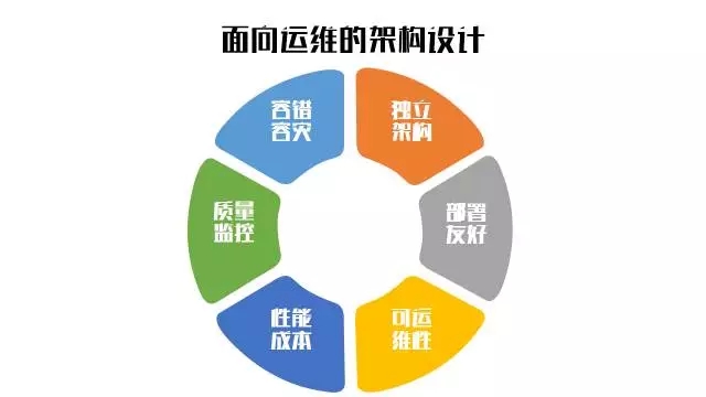 6要点助你开发自动化运维架构6要点助你开发自动化运维架构