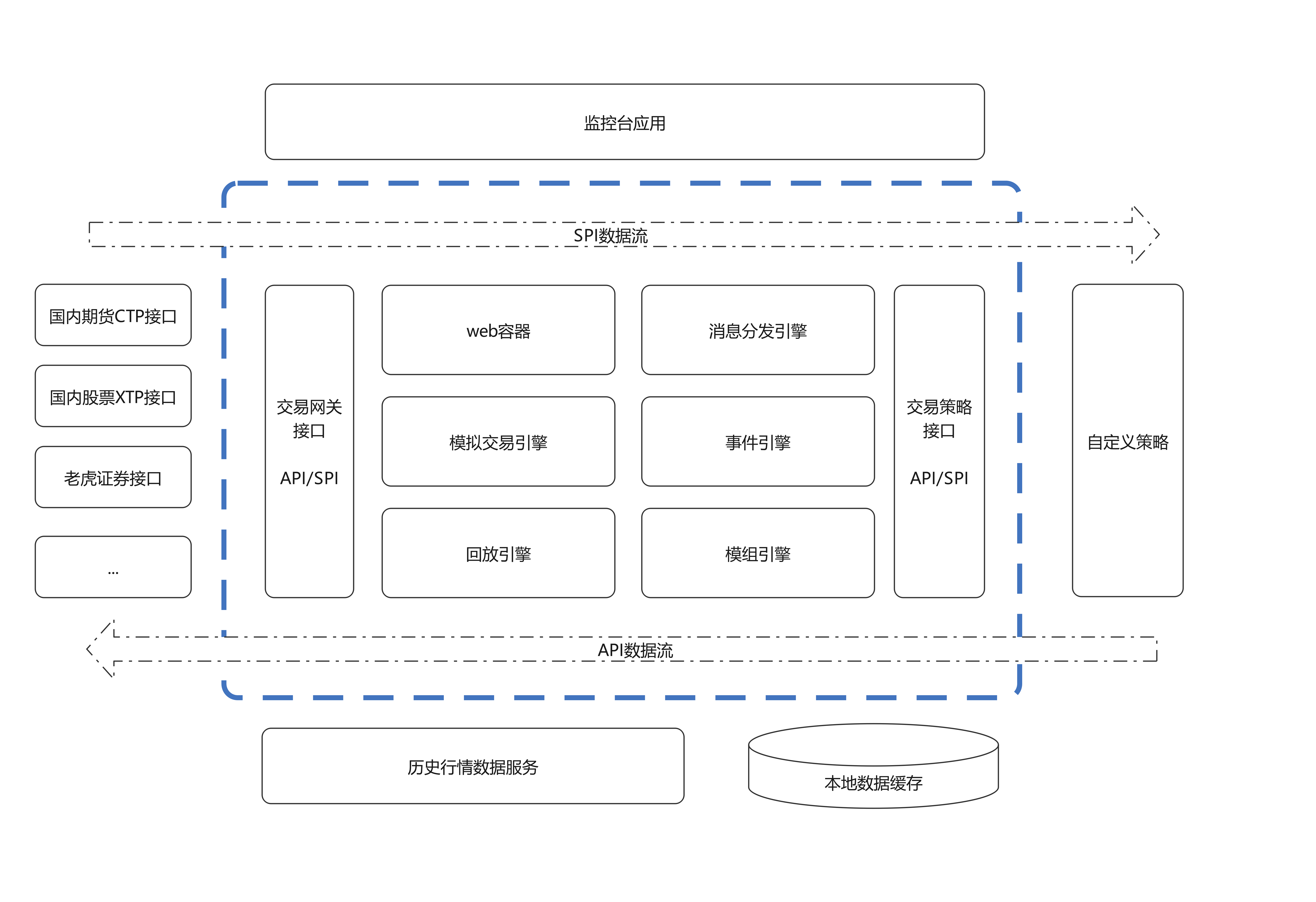 基于B/S架构、可替代付费商业软件的一站式量化交易平台