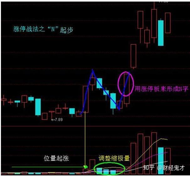 为什么总是封板又打开涨停a股市场股票出现涨停板却反复被打开说明了