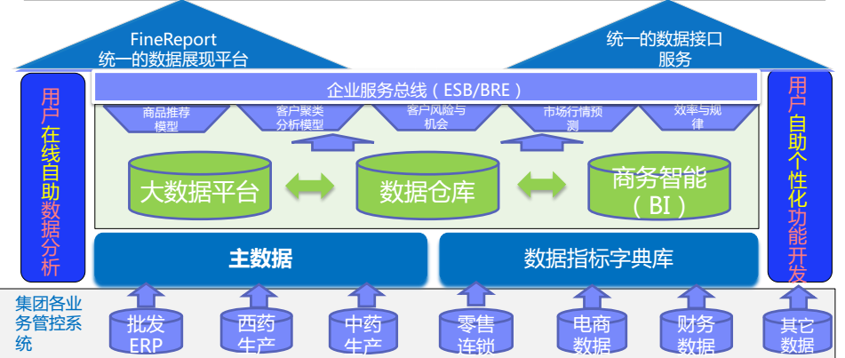 案例解析｜从数据规划、业务分析到管理决策的数据治理方案