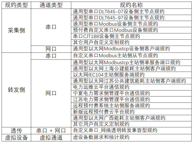 扬州晶澳-年产3GW高性能太阳能光伏组件项目Acrel-3000WEB电能管理系统的设计及应用