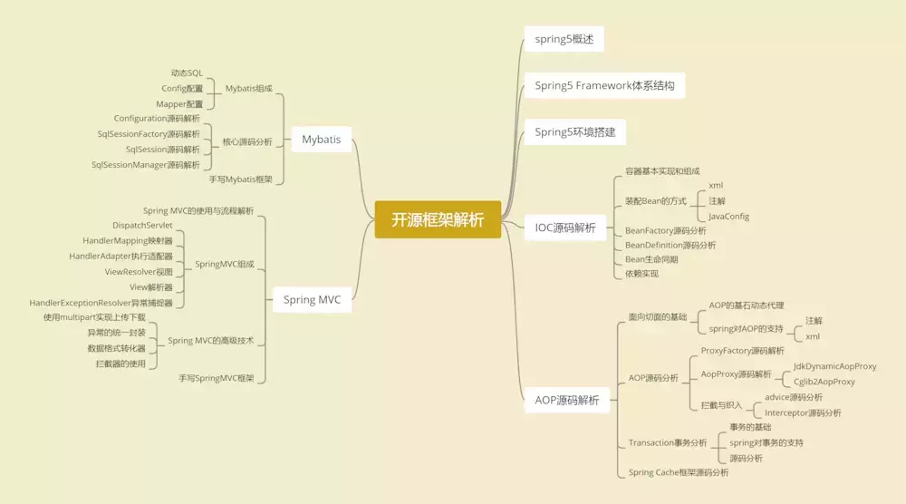 Alguna experiencia y planificación de carrera de arquitecto avanzado programador Java de cinco años