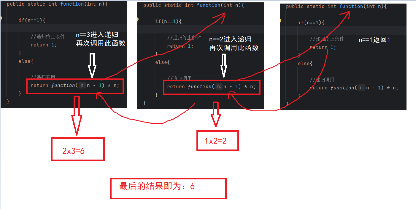 【一步一步了解Java系列】：Java中的方法对标C语言中的函数