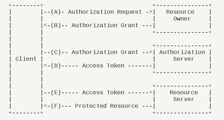 可能是全网最详细的 Spring Cloud OAuth2 单点登录使用教程了