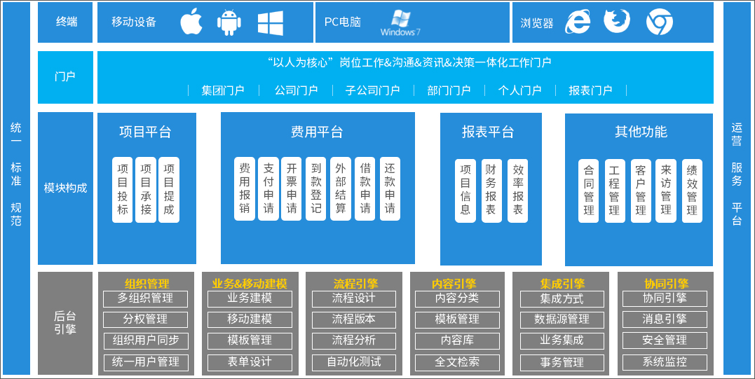 泛微在环保行业特色应用：项目、采购、工程、财务数字化管理