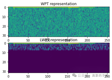 基于学习模型的可学习小波变换方法（Pytorch）