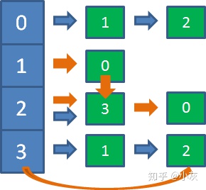 无向完全图k6有几条边_漫画:什么是 "图"?