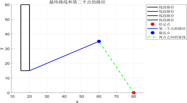 2024五一杯数学建模竞赛A题完整成品论文和代码分析：建立钢板切割的工艺路径动态规划、贪心与分层优化模型