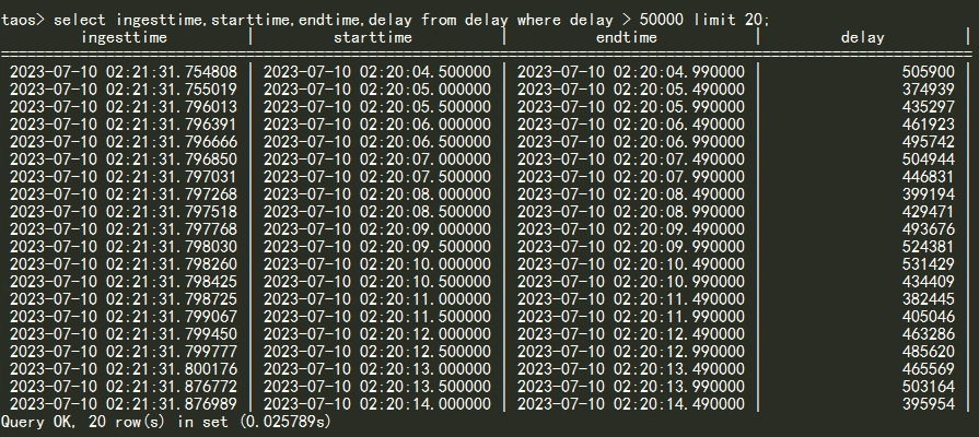 单日 5000 亿行 / 900G 数据接入，TDengine 3.0 在中国地震台网中心的大型应用 - TDengine Database 时序数据库