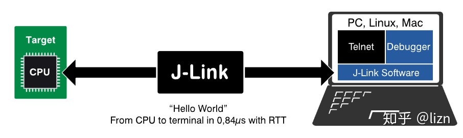 keilprintf打印浮点seggerrtt打印调试