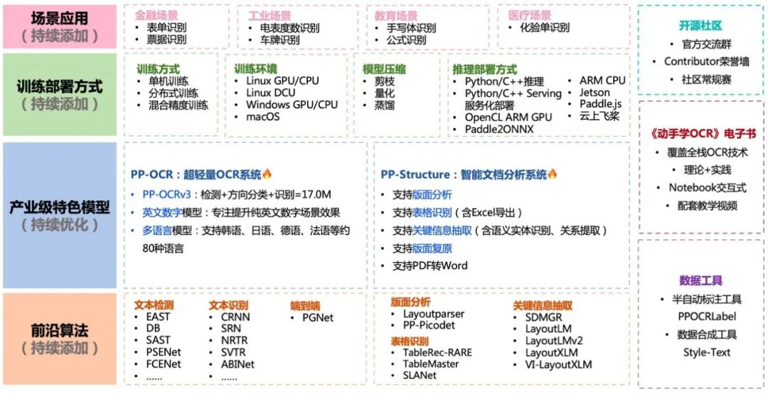 文字识别助力智能运营，加速金融业务流转效率