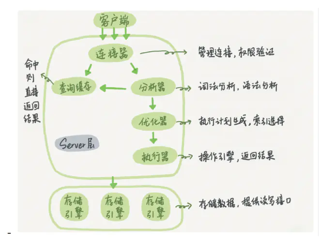 逻辑架构图