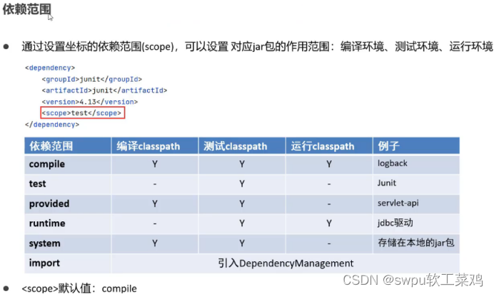 Maven项目管理