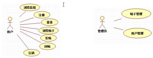 基于java的志愿者交流网站